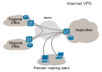VPN connectivity overview